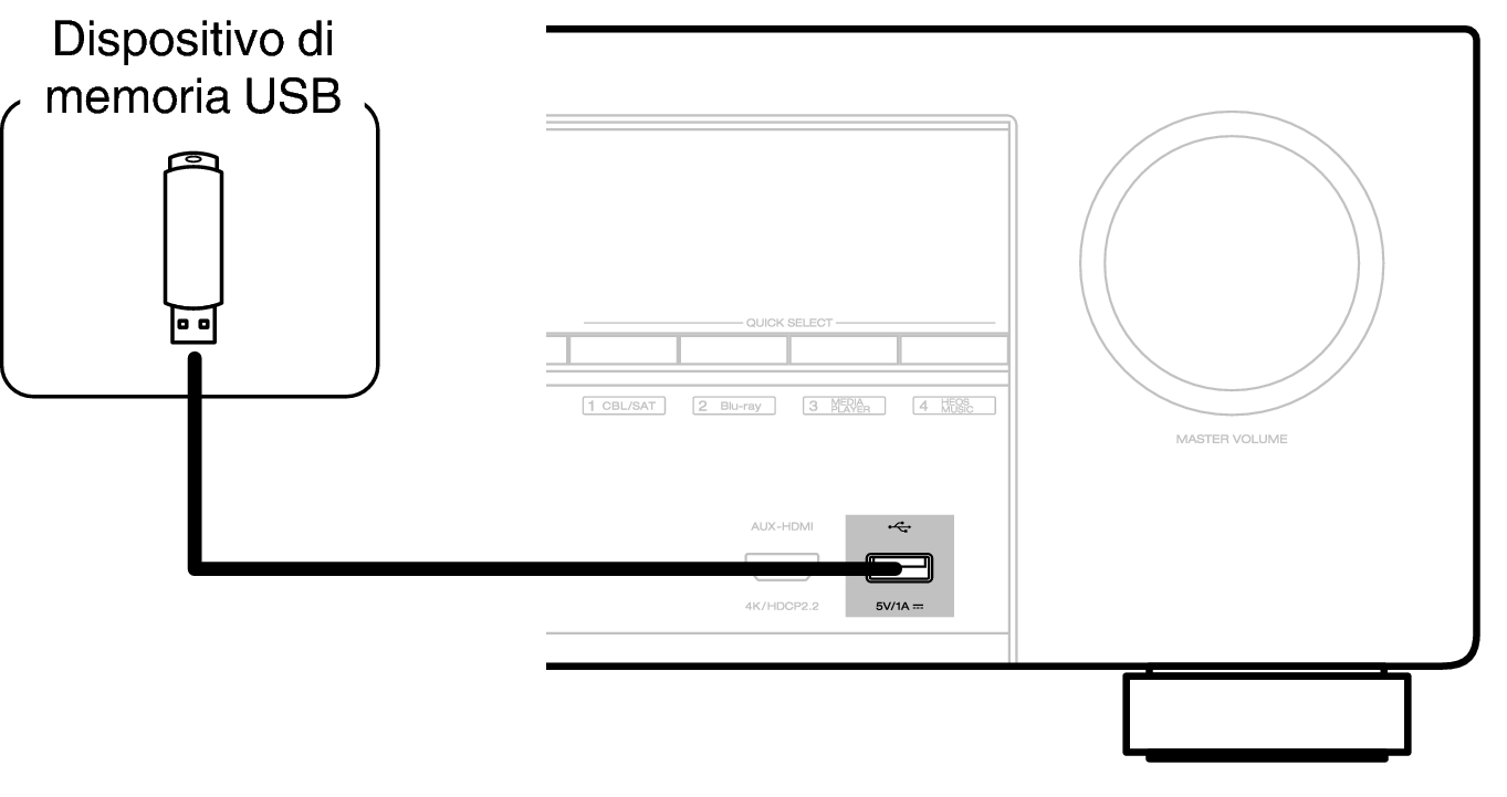 Conne USB Front X15